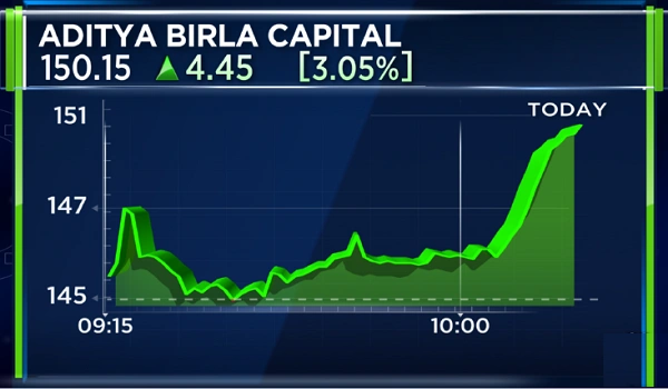 Featured Image of Aditya Birla Estate Stock To Watch Latest Update