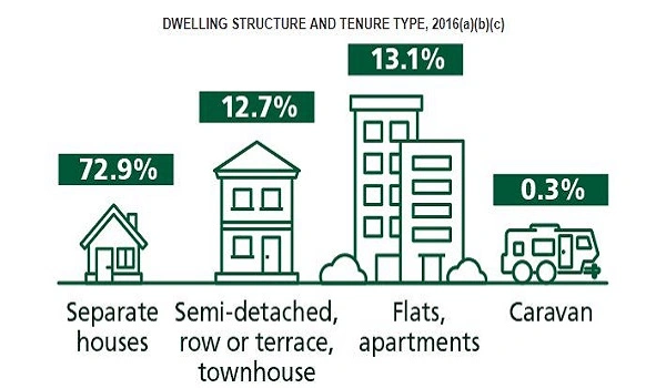 Featured Image of Apartment Cost Trends Today What You Need To Know   