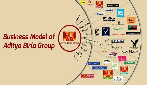 Featured Image of Which Company is Under the Aditya Birla Group? 